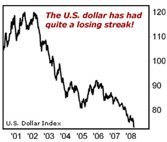 2001년 이후 미국 달러화 가치 추이