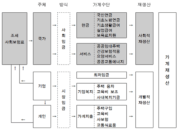 시장임금