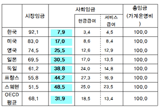 사회임금