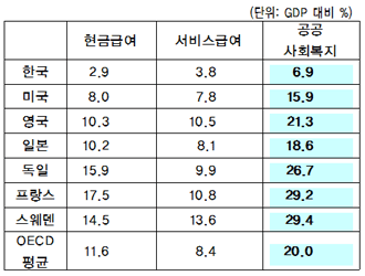 사회복지